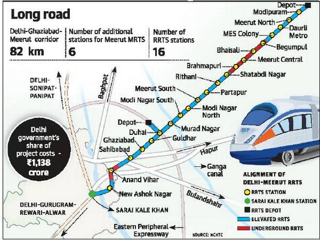 meerut to delhi bus travel time