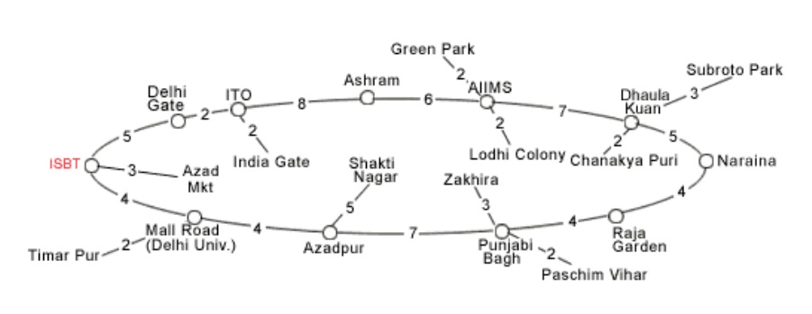 Delhi Ring Road Map