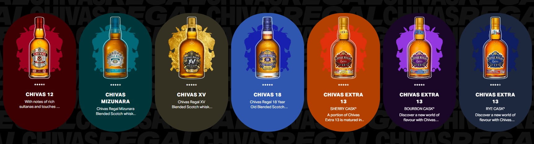 Chivas Regal Whisky