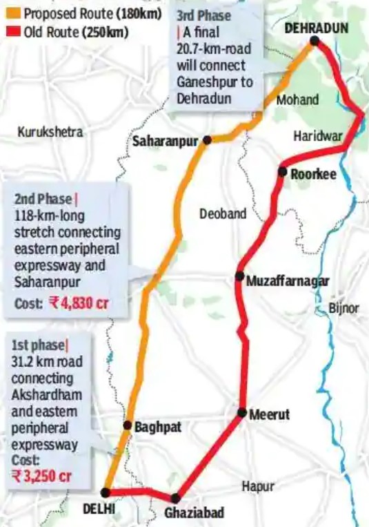 Delhi Dehradun Expressway