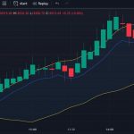 Accurate Indicator for Nifty, Bank Nifty Options Buying & Selling