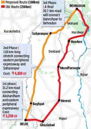 Delhi Dehradun Expressway Route map