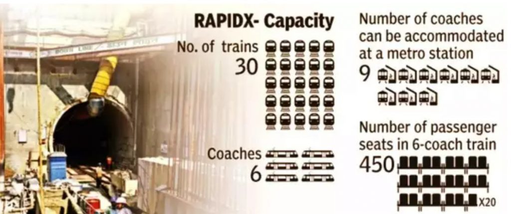 Merrut RRTS Coaches