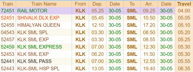 Shimla Kalka Toy Train Time Table