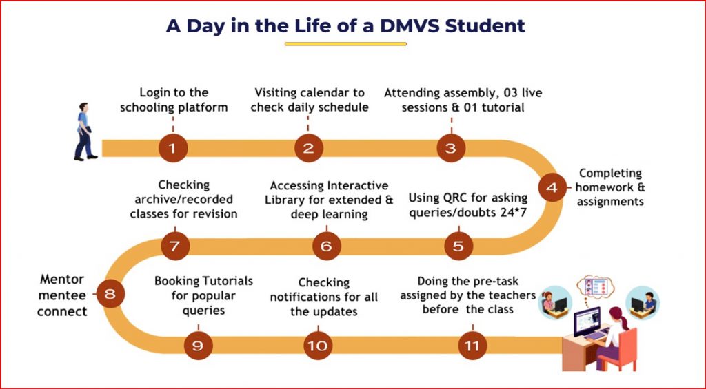 DVMS