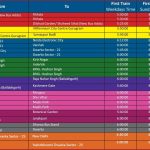 Delhi Metro First Last Metro Train Timings