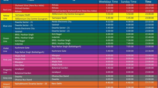 Delhi Metro First Last Metro Train Timings