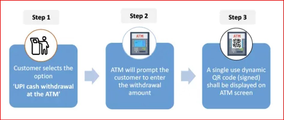 UPI Based ATM withdrawal