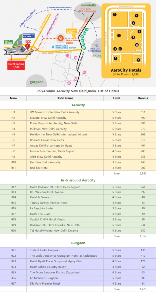 list of hotels near IICC